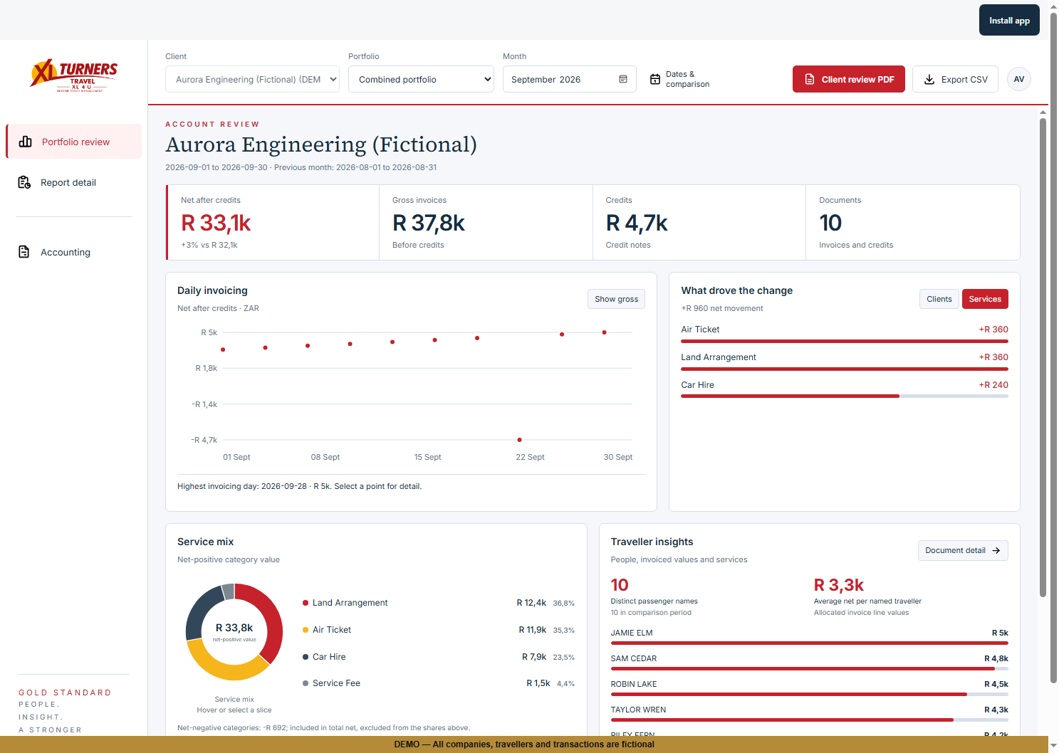Actual XL4U demo report for fictional Aurora Engineering, showing values, period movement and service analysis